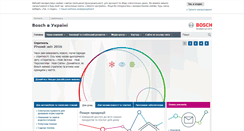 Desktop Screenshot of bosch.ua